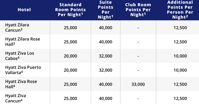 hyatt ziva cancun points calendar