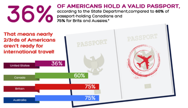 american passport cost