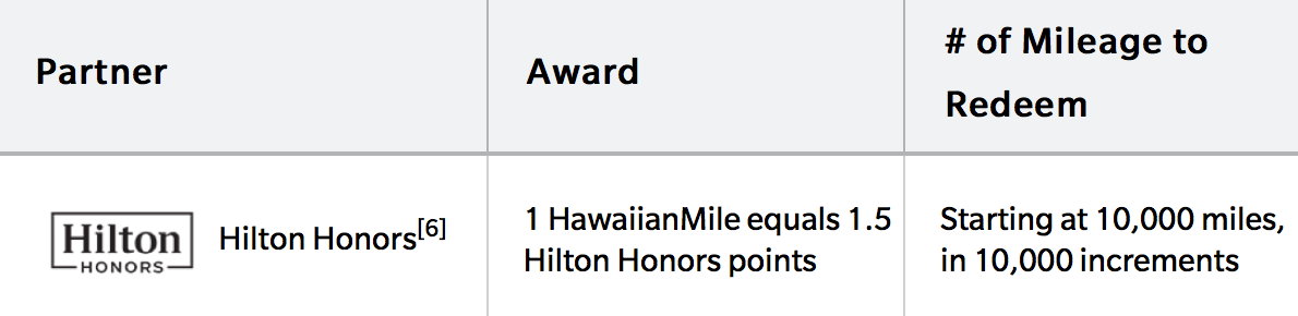 Hawaiian Miles Redemption Chart