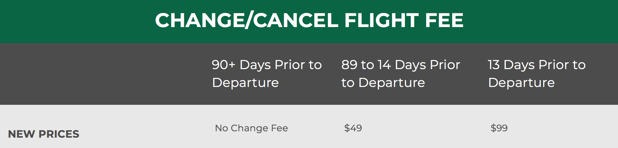 frontier-lowers-and-improves-change-and-cancellation-fee-policies